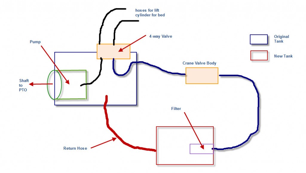 hydraulic schematic 2