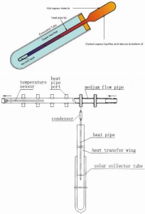 heat_pipe_how_it_works_0