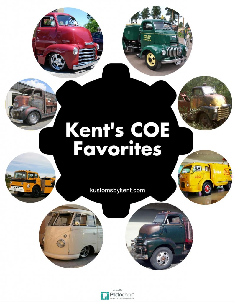 Kent's COE Favorites poster